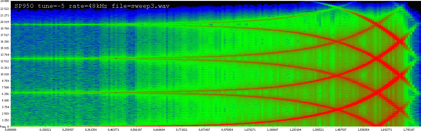 SP950 sweep spectrogram
